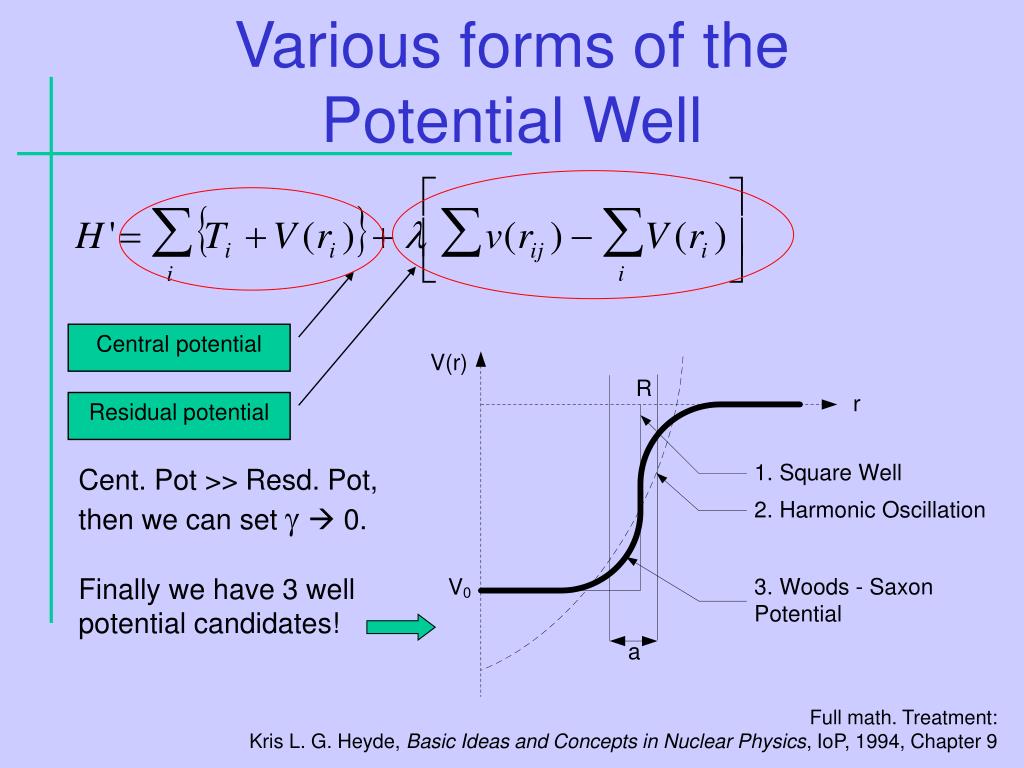 PPT - A Review of The Nuclear Shell Model PowerPoint Presentation, free download - ID:5519992