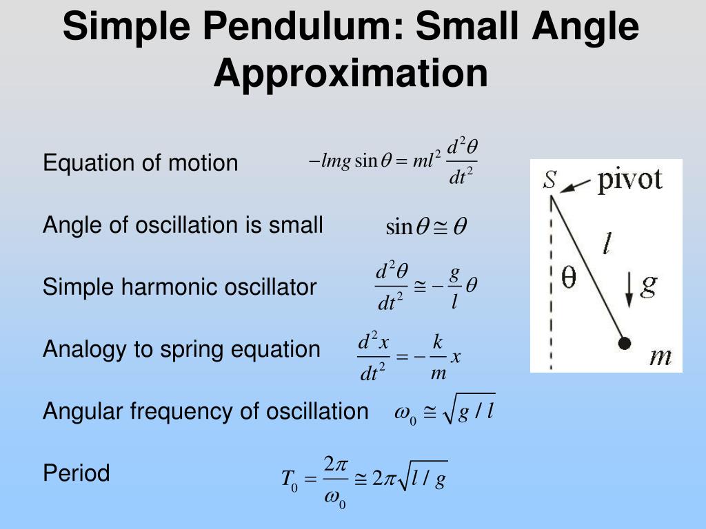 PPT Torque And Simple Harmonic Motion PowerPoint Presentation Free PPT Torque And Simple Harmonic Motion PowerPoint Presentation Free