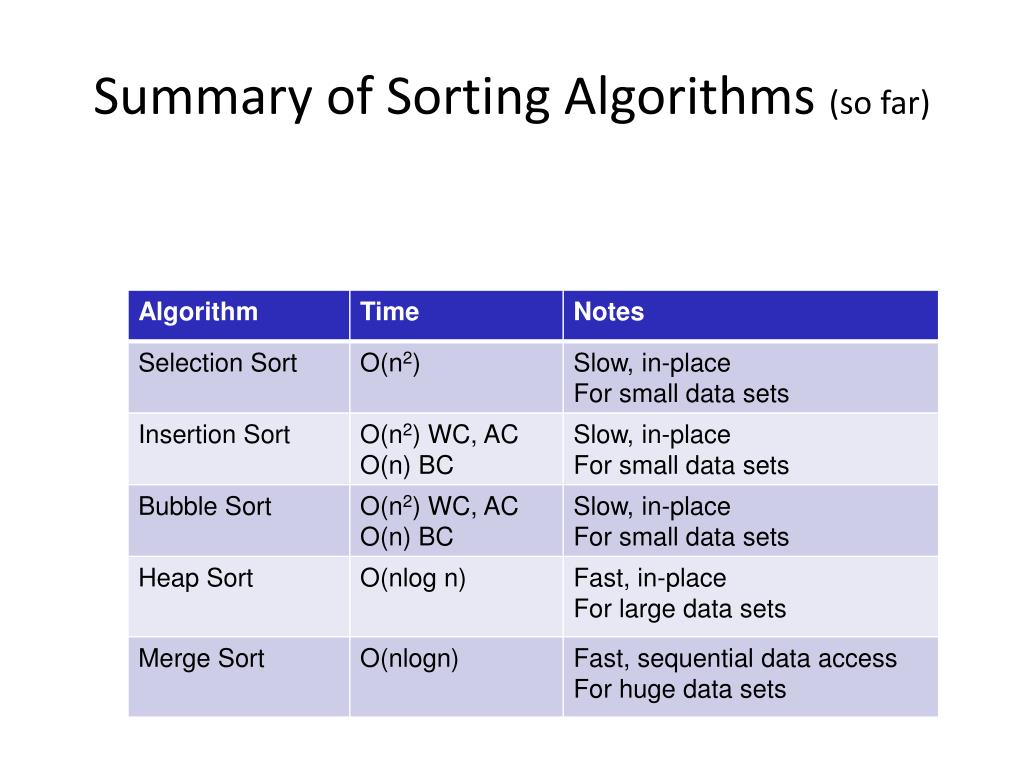 compare Bubble sort and merge sort #bubblesort #mergesort #sort #sorti