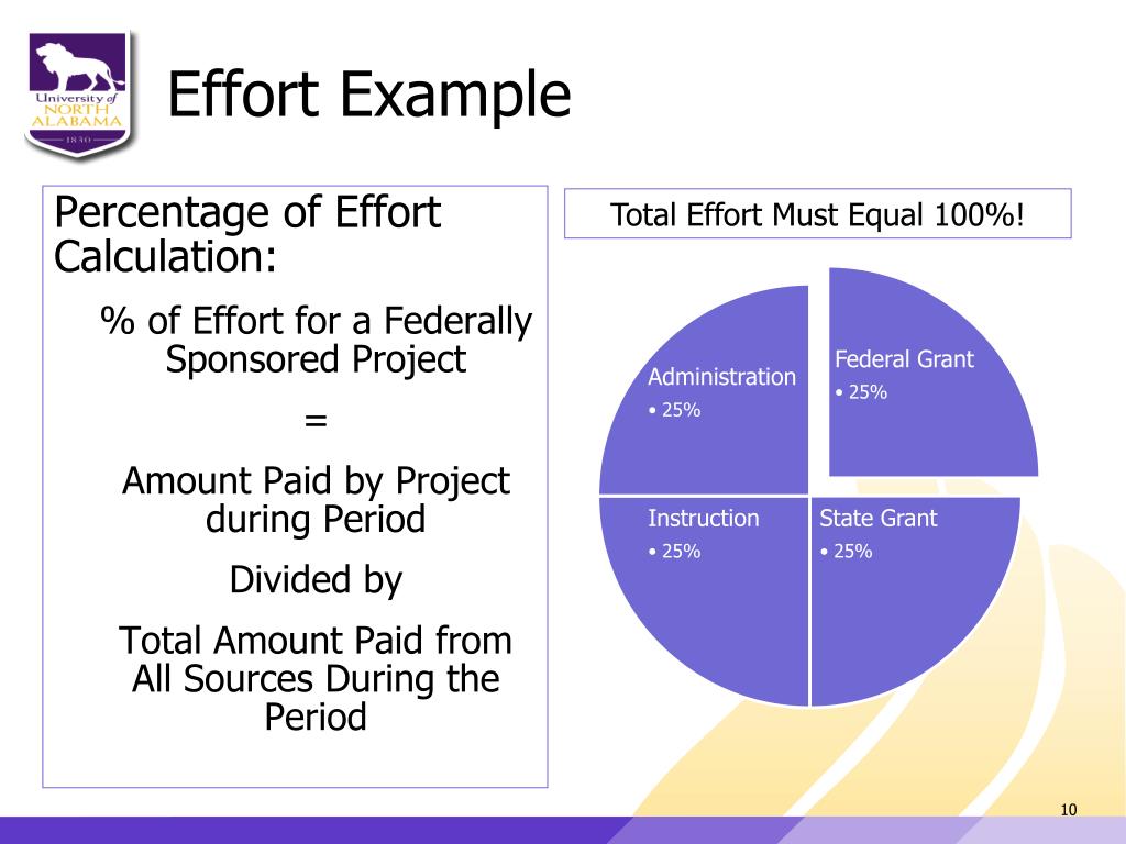 PPT Time and Effort Reporting for Federal Grants PowerPoint PPT Time and Effort Reporting for Federal Grants PowerPoint