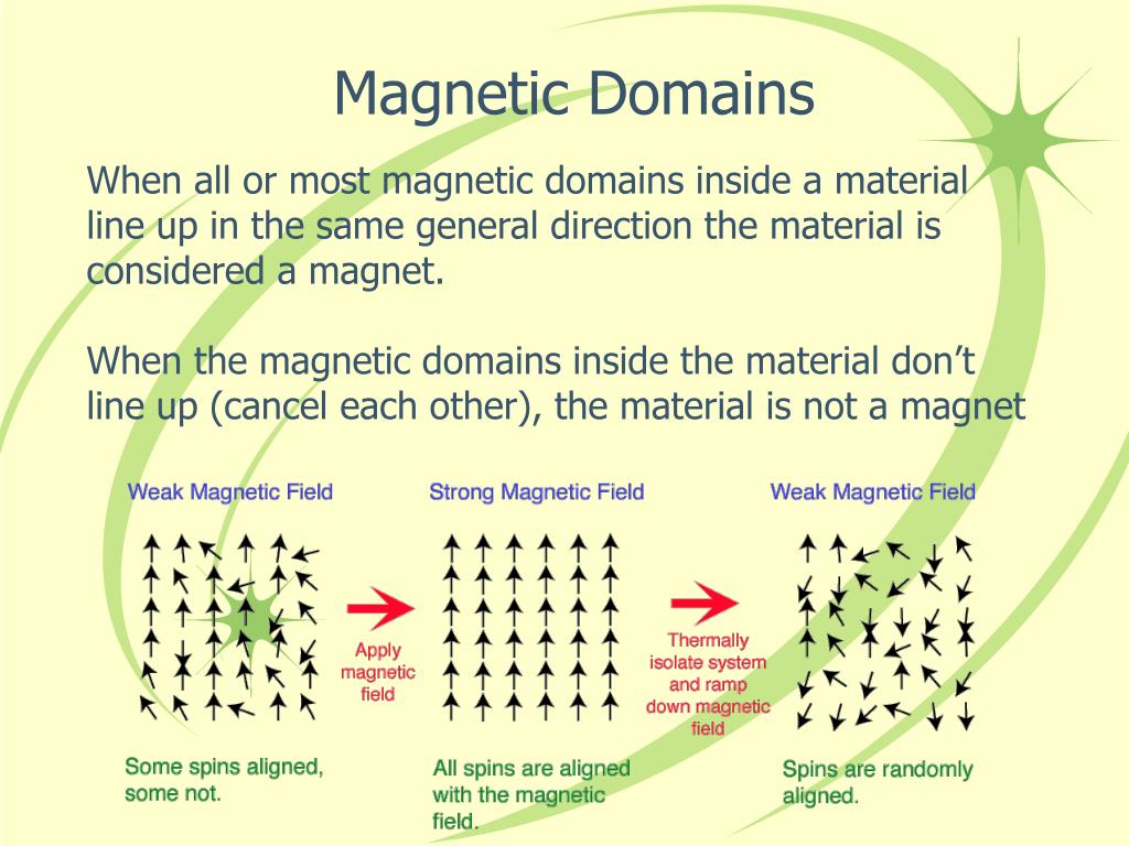 PPT Inside a PowerPoint Presentation, free download ID5520463