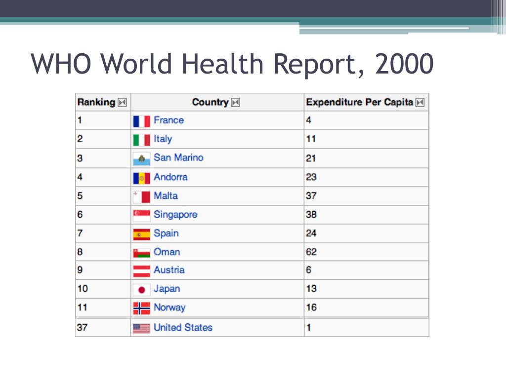 Who World Health Report 2000 Who World Health Report 2000