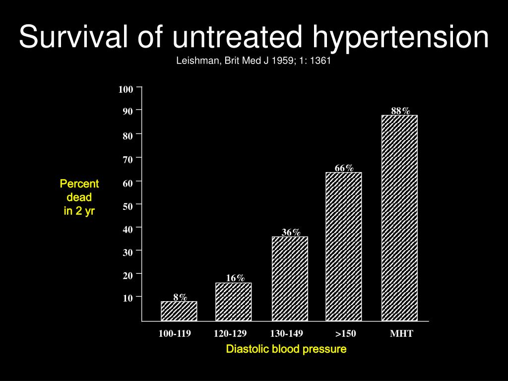 Ppt Hypertension For Nurses Powerpoint Presentation Free Download Id Ppt Hypertension For Nurses Powerpoint Presentation Free Download Id