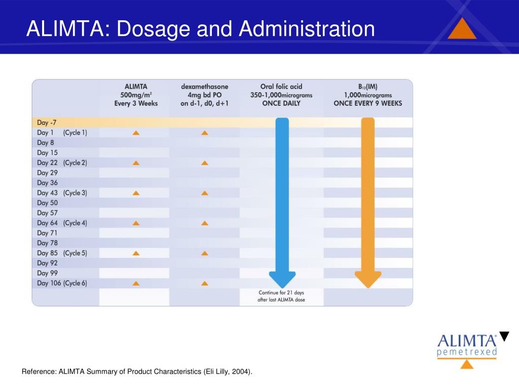 Alimta decadron 8 mg