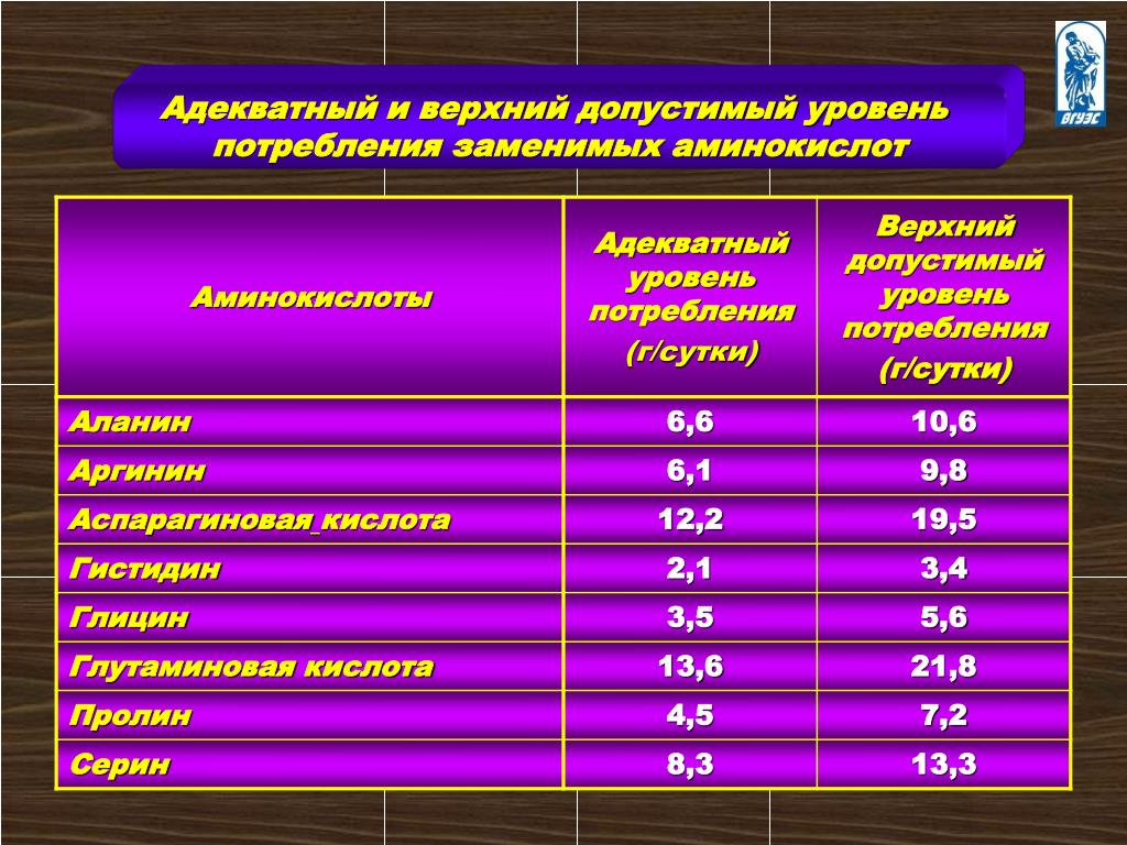 Уровень д. Верхний допустимый уровень потребления. Верхний допустимый уровень потребления цинка в сутки. Цинк верхний допустимый уровень потребления. Адекватный уровень потребления.