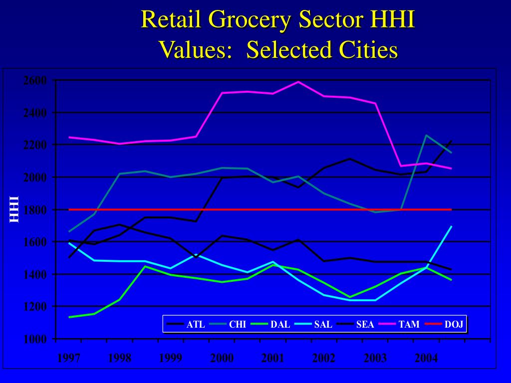 PPT Market Concentration and FarmRetail Price Asymmetry in the U.S