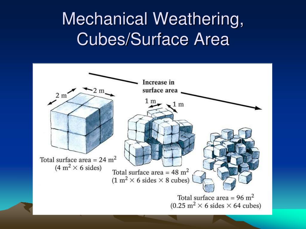 Куб поверхность