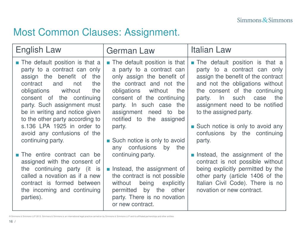 european assignment clause