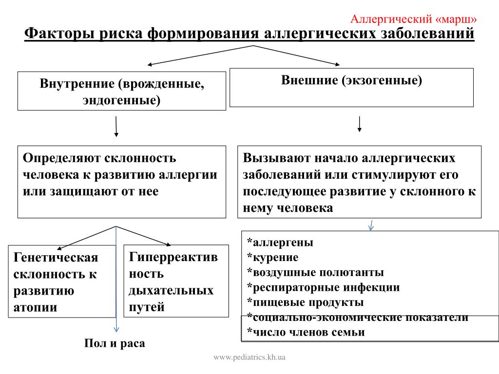 Наследственная аллергия