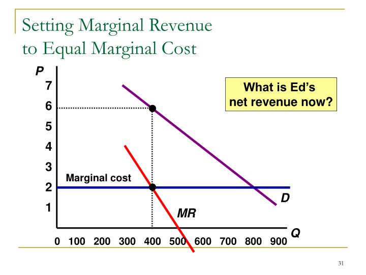 Marginal cost definition investopedia forex 24option binary options broker