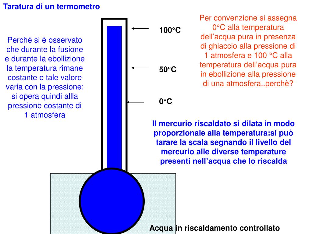 La Usano Gli Anglosassoni Per Misurare La Temperatura PPT - termometria PowerPoint Presentation, free download - ID:5523613