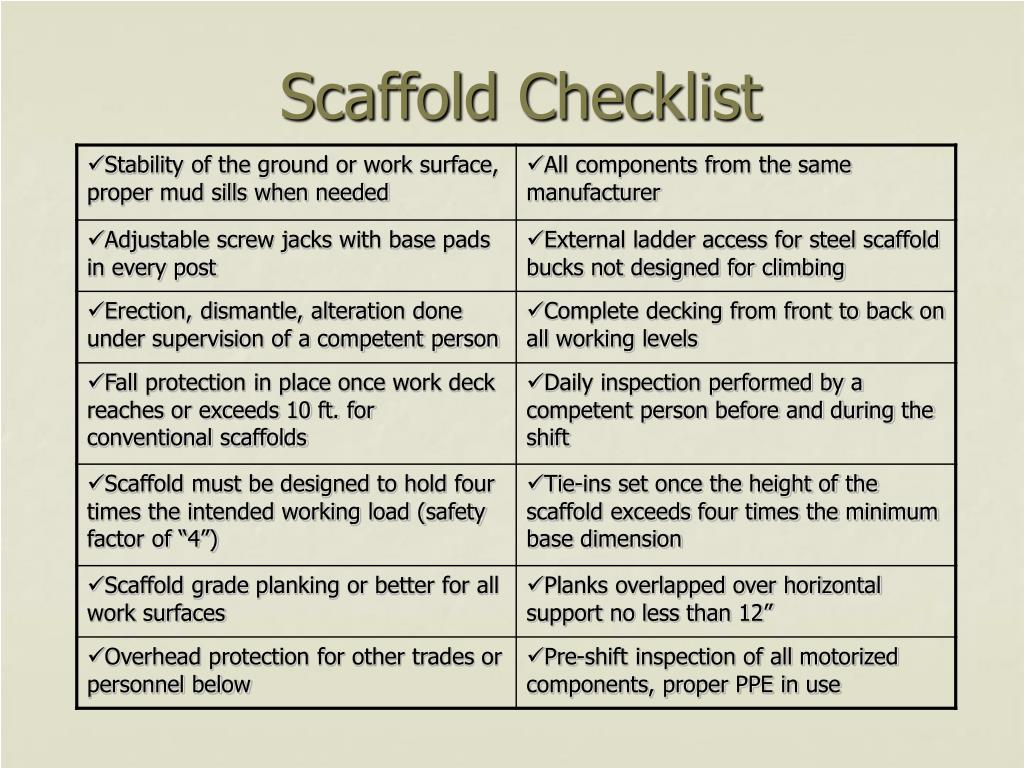 swing stage scaffold safety checklist