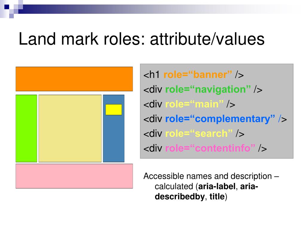 Div role class. Div role. Aria-Label html что это. Веб-технология Wai-Aria. Aria-describedby.