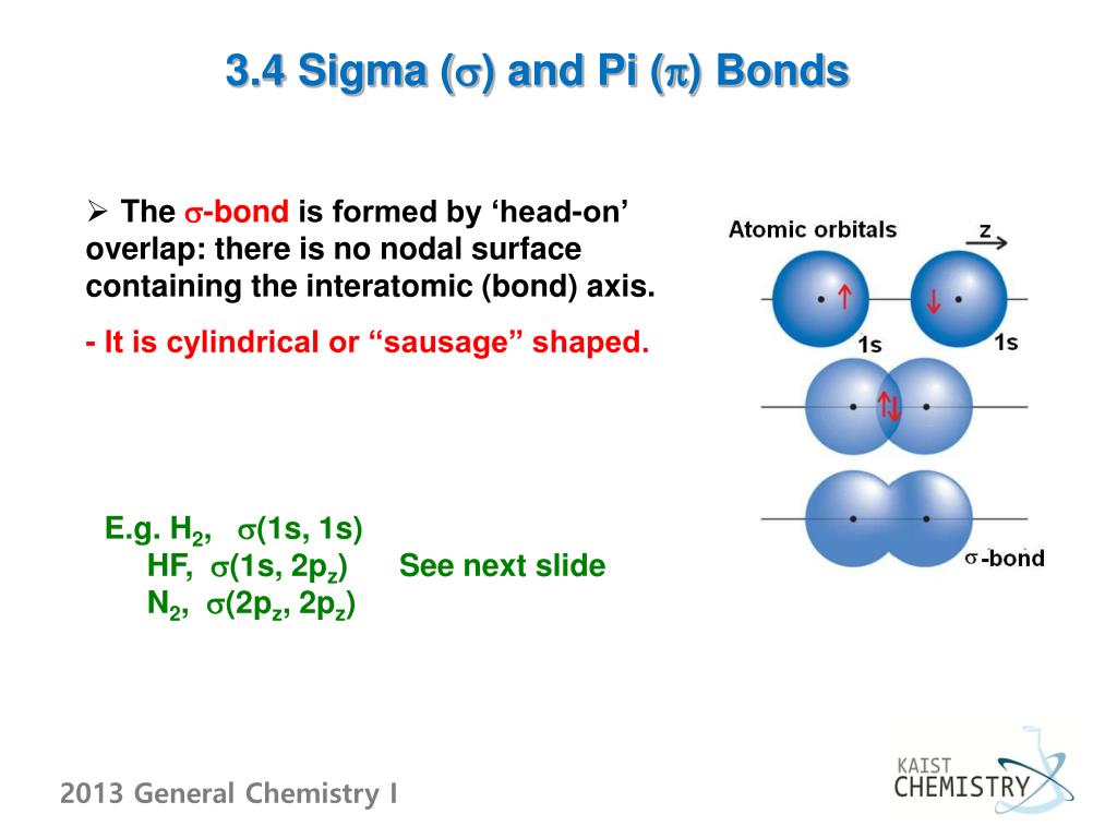 Сигма н. Sigma and Pi Bonds. Сигма s. Сигма h это. S-S Bonds.