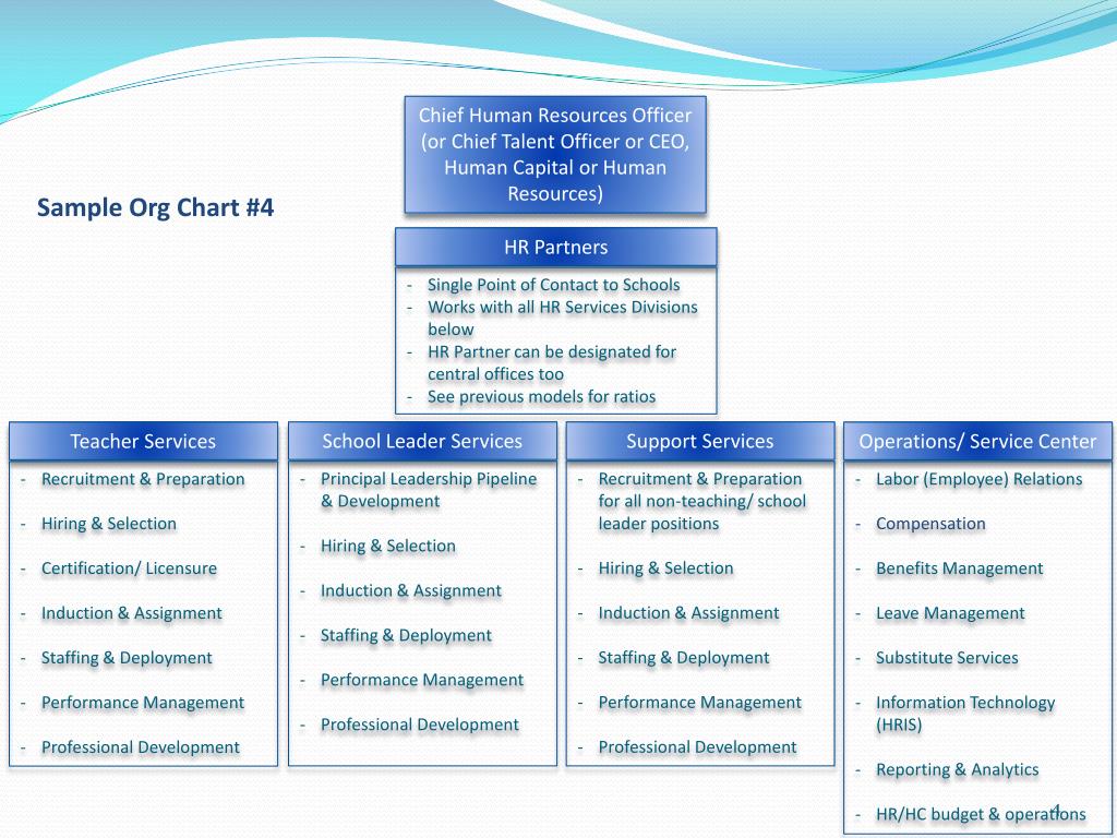 Information Technology Org Chart Examples