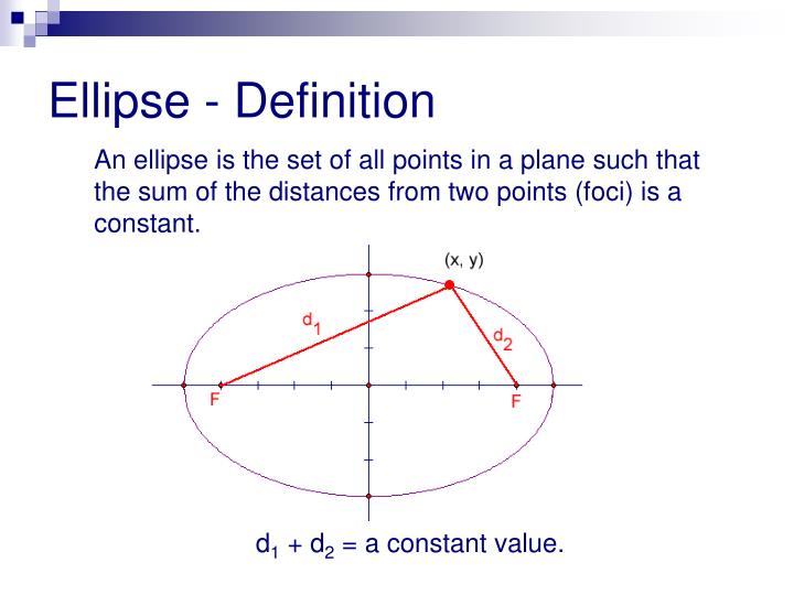 ppt-ellipse-powerpoint-presentation-id-5524708