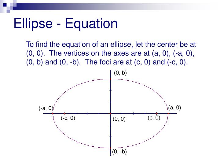 PPT - Ellipse PowerPoint Presentation - ID:5524708