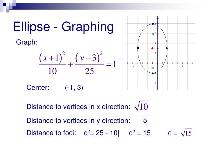 ppt-ellipse-powerpoint-presentation-id-5524708
