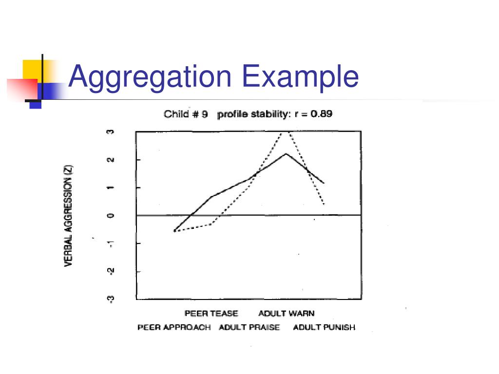 what is aggregation with example