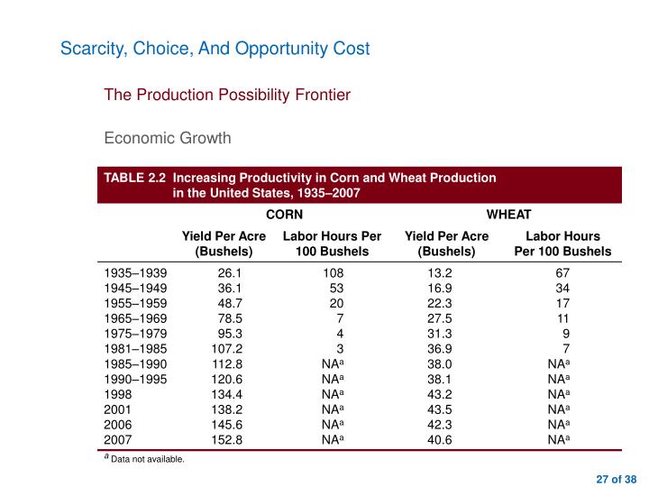 scarcity and opportunity cost of choices scarcity and opportunity cost of choices