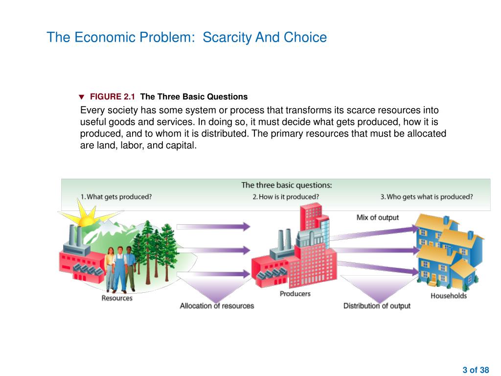 what are the basic problem of scarcity and choice