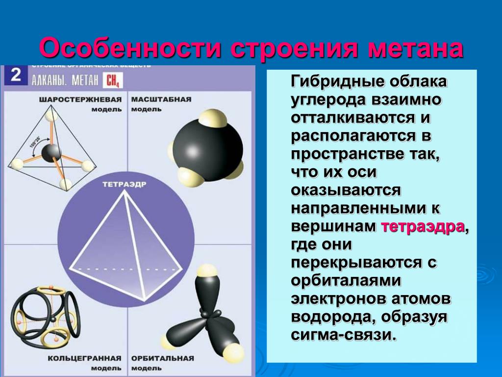 Измерение метана. Особенности строения метана. Строение молекулы метана. Пространственное строение метана. Тетраэдрическое строение метана.