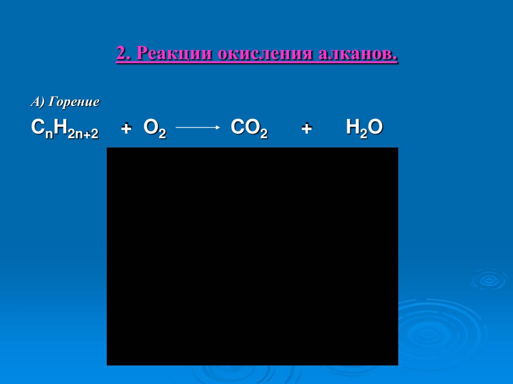 Реакция горения 10. C горение. Cnh2n+2ox горение. Сгорание c8h9ona. C o2 co2 Тип реакции.