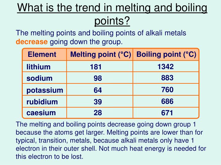 caesium boiling point