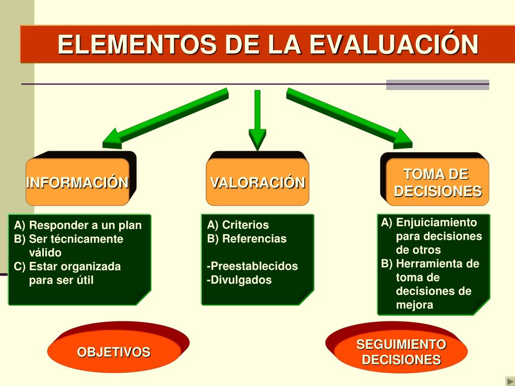 PPT QUÉ ES LA EVALUACIÓN PowerPoint Presentation, free