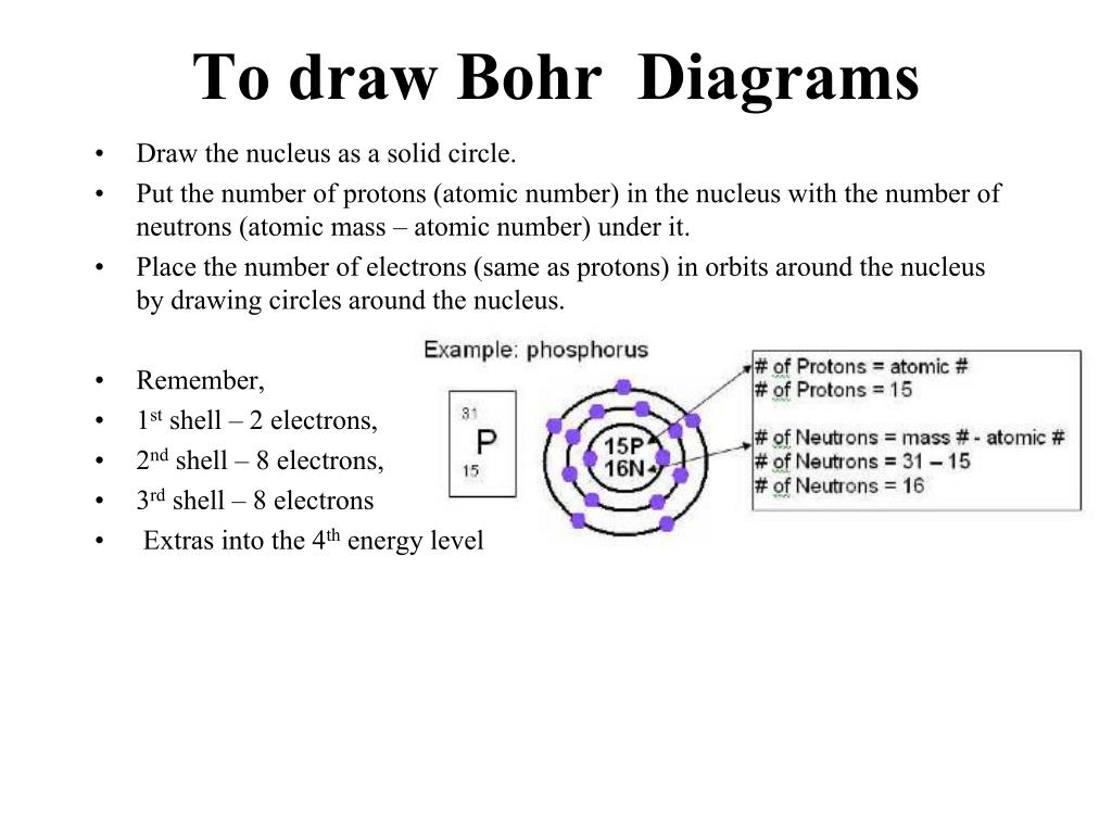 Ppt Energy Levels And Valence Electrons Powerpoint Presentation Free Download Id