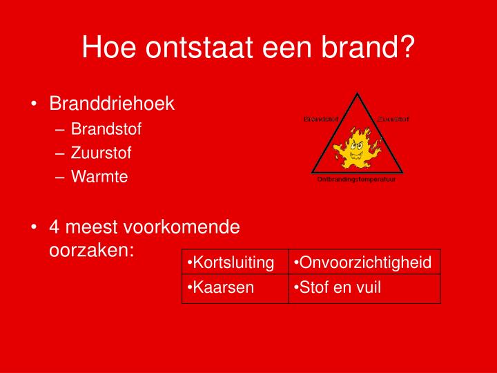PPT - Introductie brandveiligheid PowerPoint Presentation - ID:5525779