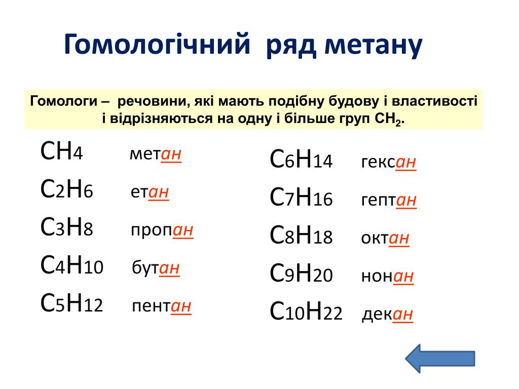 2 метан гексан 5. Гомологический ряд метана c3h10. Формула гомологического ряда этана. Гомологи c4h10. Гомологи с6н14.