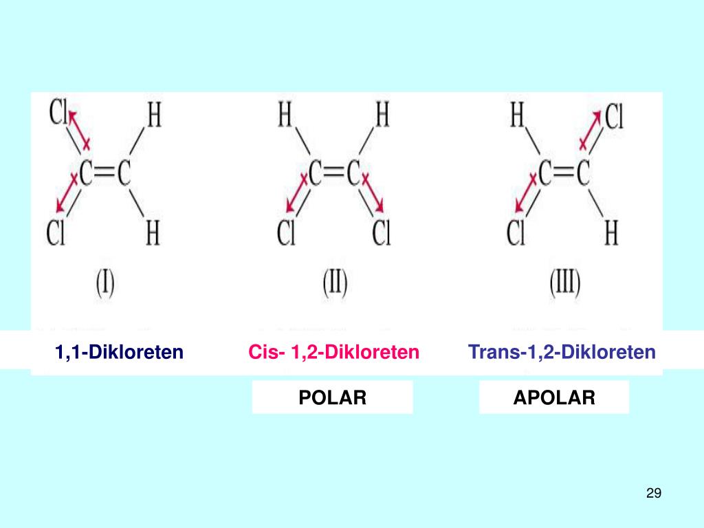 1,1-DikloretenCis- 1,2-Dikloreten Trans-1,2-Dikloreten 