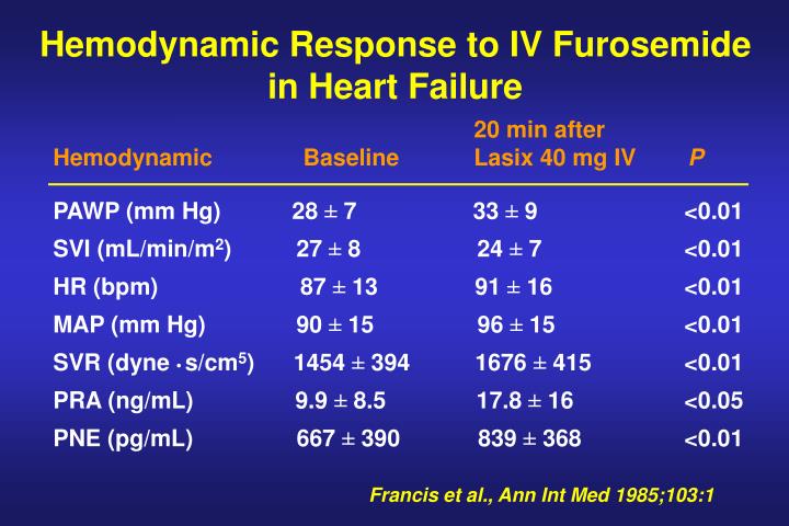 Furosemide without a prescription