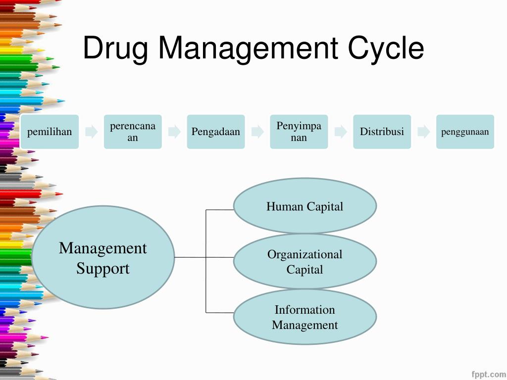 PPT - Manajemen Pengelolaan Obat dan ALKES PowerPoint Presentation