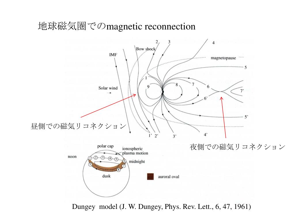 磁気圏における Magnetic Reconnection