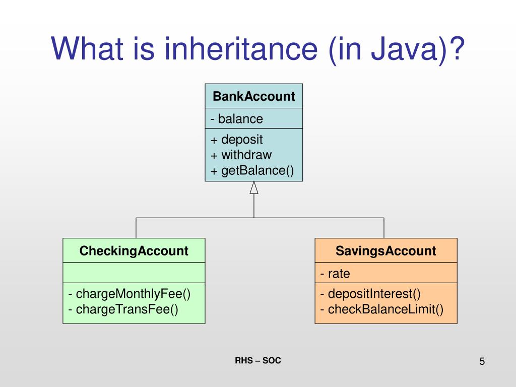 powerpoint presentation on inheritance in java