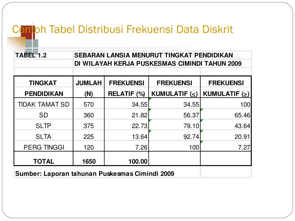 Contoh Soal Penyajian Data Dalam Bentuk Tabel