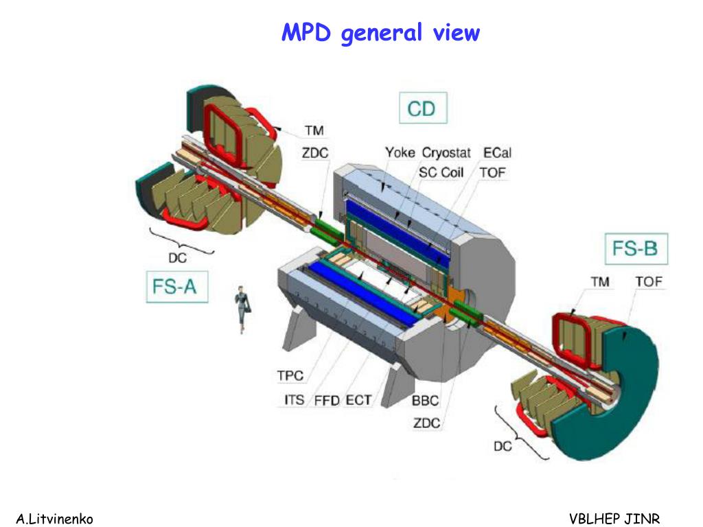Ионно дрейфовый детектор. MPD детектор ОИЯИ. Ускоритель частиц. Линейный резонансный ускоритель.