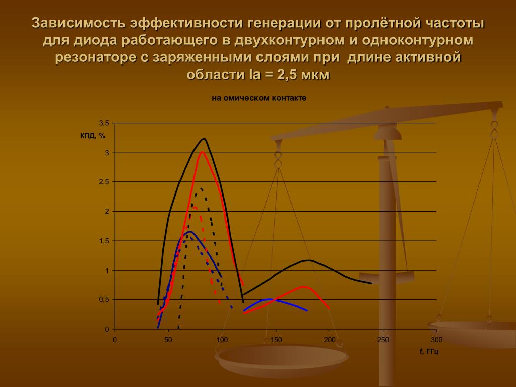 Частота стресса. Частотная характеристика диода. Частотные характеристики диода зависят от:. Частотные свойства диода. Зависимость эффективности экранирования от частоты.