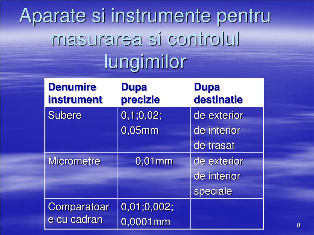 PPT - MIJLOACE PENTRU MASURAREA MARIMILOR GEOMETRICE PowerPoint Presentation  - ID:5528206