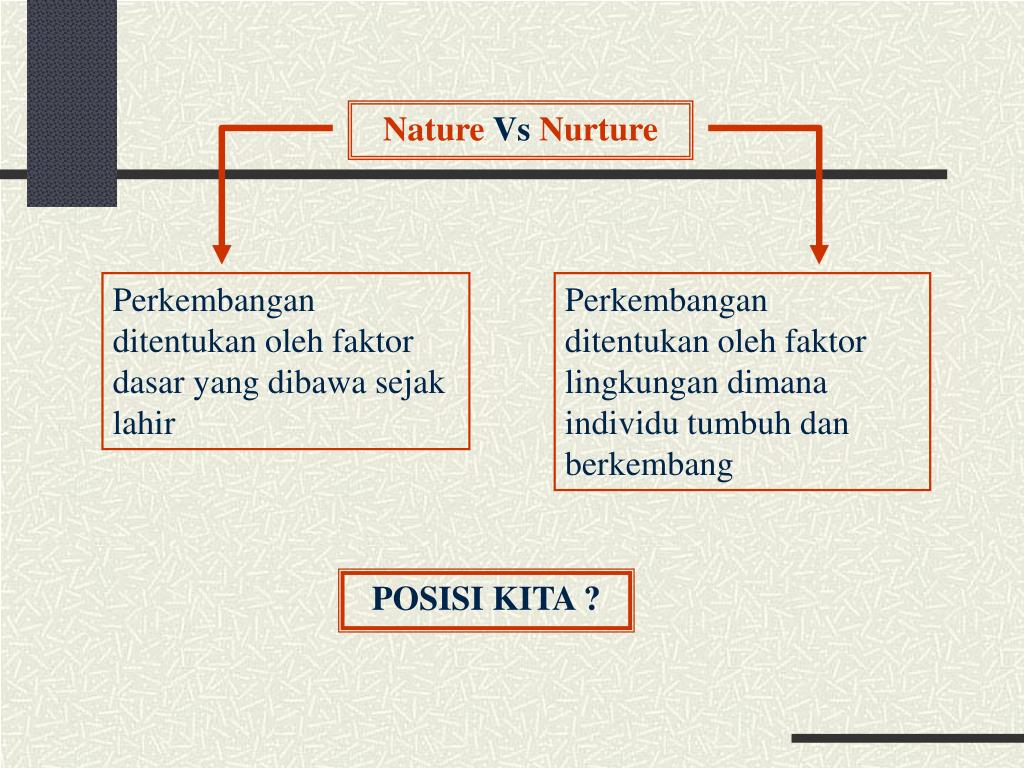 Nurture перевод. Nature vs nurture. Nature vs nurture Worksheets. Nurture vs nature graph. Nurture vs nature English Lesson.