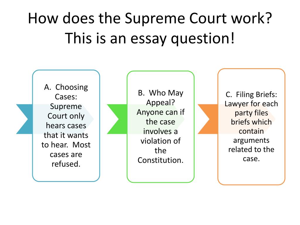 supreme court essay in english