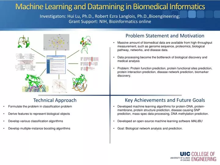 Ppt Machine Learning And Datamining In Biomedical Informatics Powerpoint Presentation Id 5528457