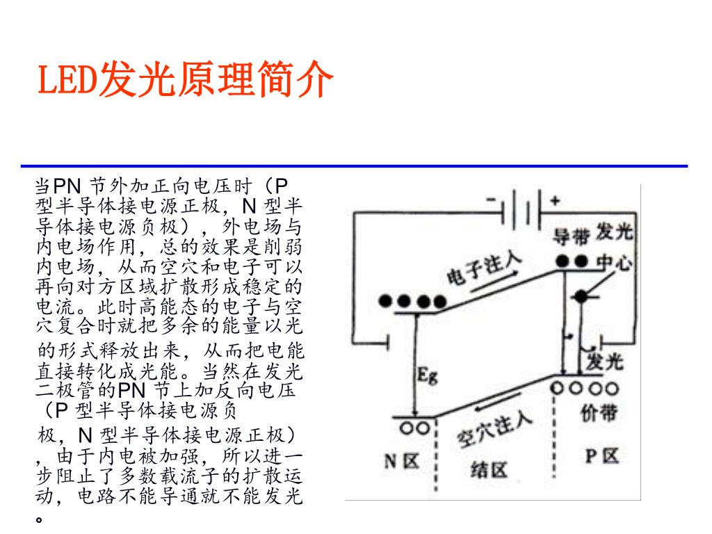 læser Databasen Udelukke PPT - 课程小论文—— 发光二极管LED 的驱动与应用PowerPoint Presentation - ID:5529602