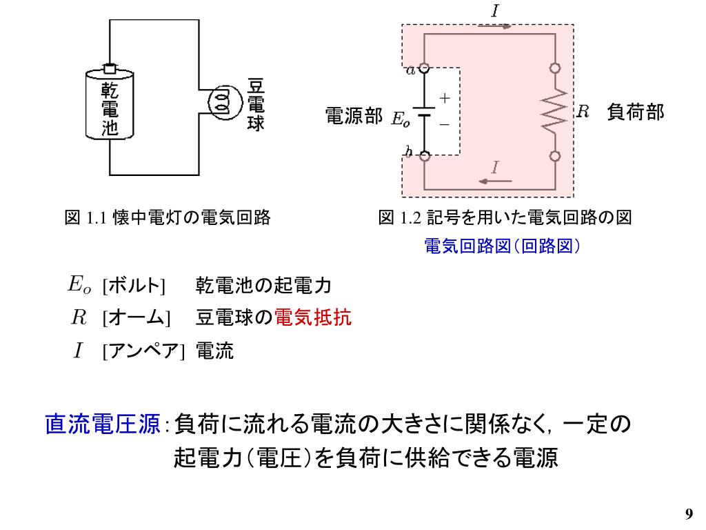 Ppt 熱や光への応用 Powerpoint Presentation Free Download Id Ppt 熱や光への応用 Powerpoint Presentation Free Download Id