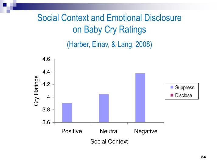 social context social context