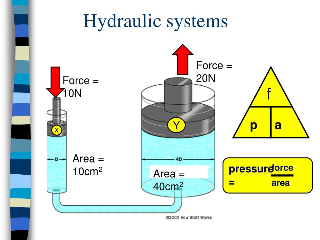 PPT - Chapter 9 :Hydraulics and Pneumatics PowerPoint Presentation, free download - ID:5531187