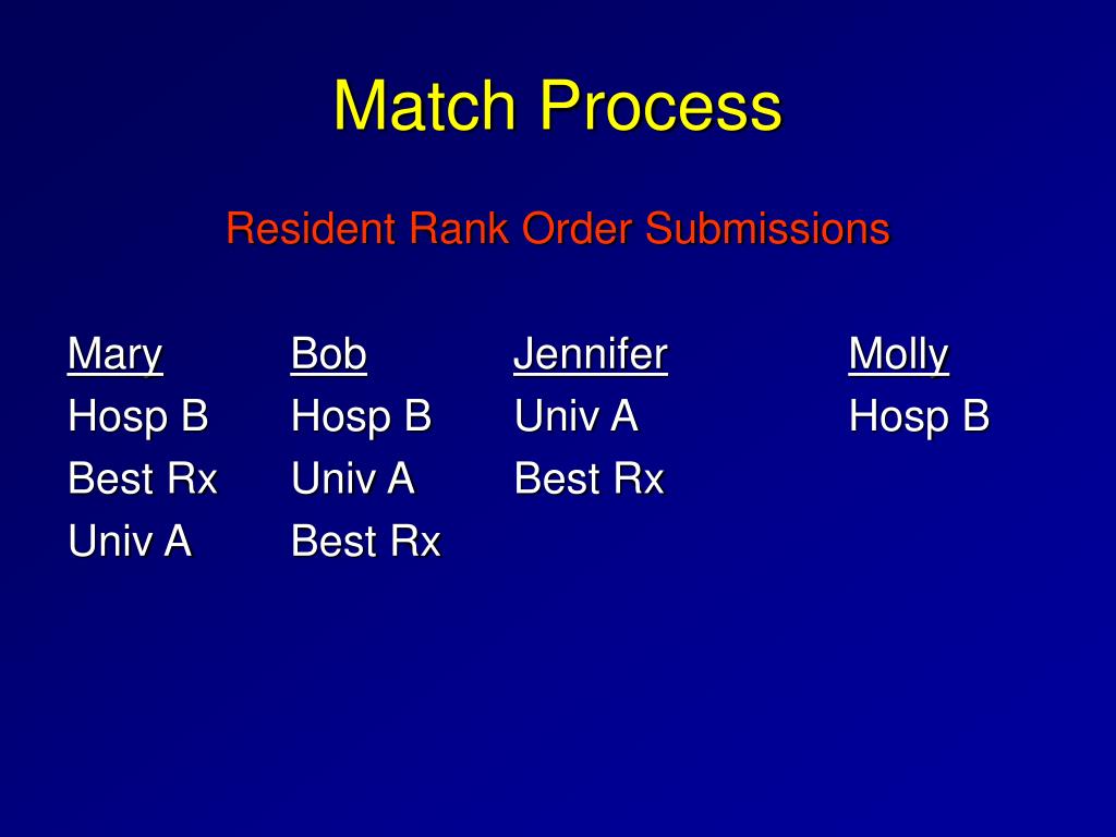 PPT - Pharmacy Residency Training Update 2005 ASHP Midyear Clinical ...