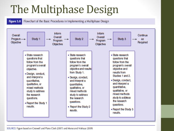 PPT - Mixed Method Research PowerPoint Presentation - ID:5534039
